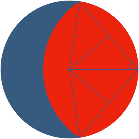 A diagram showing the problem described above, with a line from point O to point P, and lines from points O and P to the two points on the circumference of the field where the circle centred at P of radius l intersects. There are also perpendicular bisectors of the lines of length l, which go through the point O. Finally, there is also an angle at P between the point O and one of the other points on the circumference.