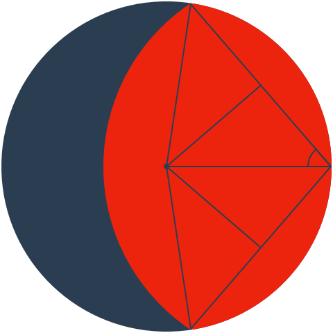 A diagram showing the problem described above, with a line from point O to point P, and lines from points O and P to the two points on the circumference of the field where the circle centred at P of radius l intersects. There are also perpendicular bisectors of the lines of length l, which go through the point O. Finally, there is also an angle at P between the point O and one of the other points on the circumference.